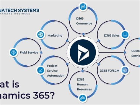 IT Dynamics .